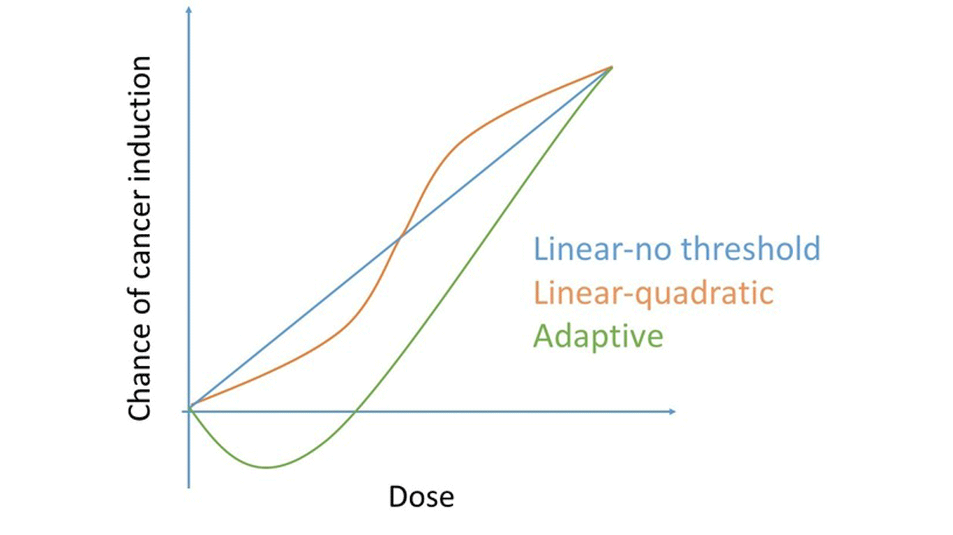 اثرات احتمالی پرتوهای یونساز
