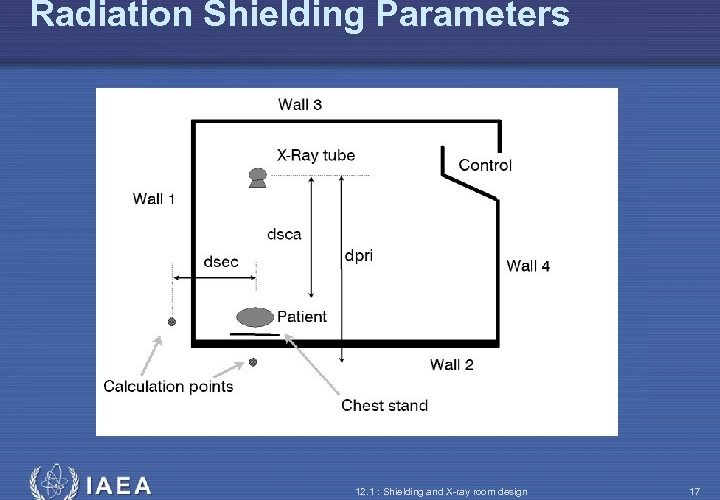 سازه های رادیولوژی تشخیصی